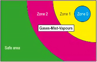防爆伺服電機區域 - 爆炸組 - 溫度等級.jpg