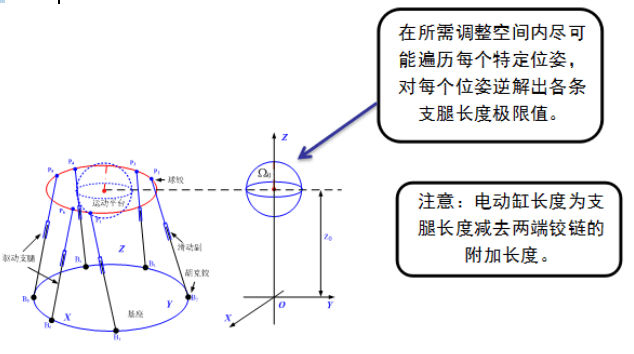 六自由度平臺角度計算.png