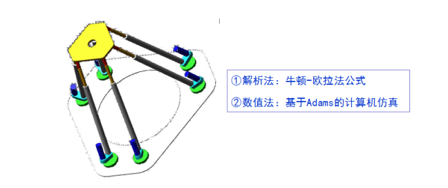 并聯機構運動學4.png