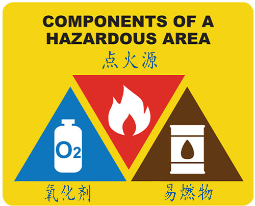 防爆電機的防爆意味著什么？.jpg