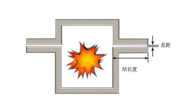 防爆伺服電機和隔爆伺服電機區別