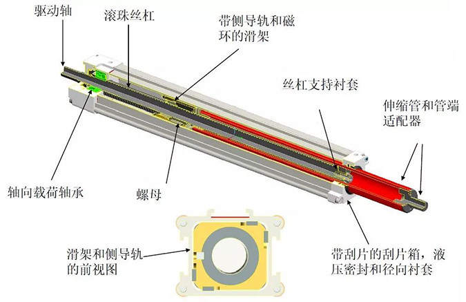 Thomson電動缸內部結構.jpg