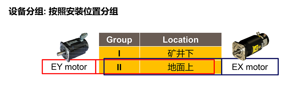 派克防爆伺服電機.jpg