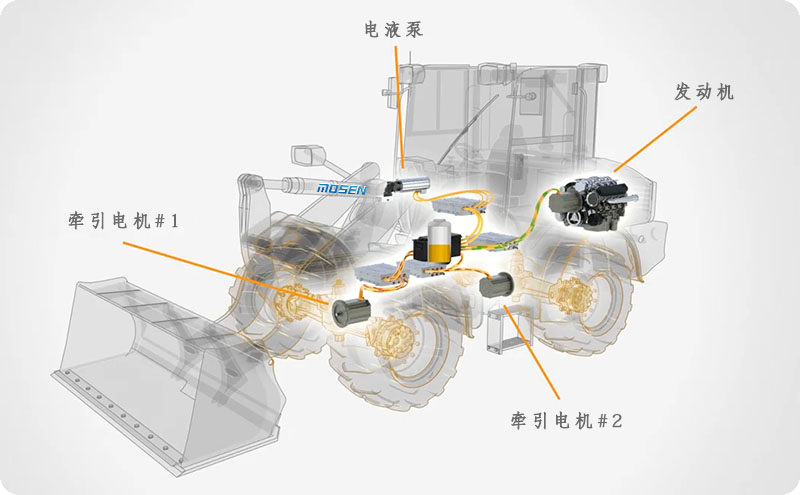 新的電機和發電機解決方案支持未來更清潔的車輛 + 工程車輛.jpg